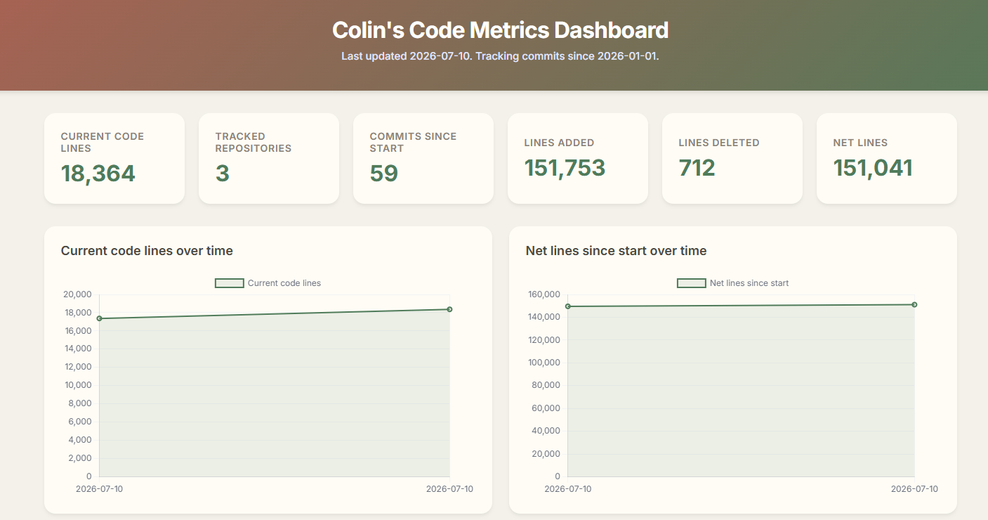 My Code Metrics